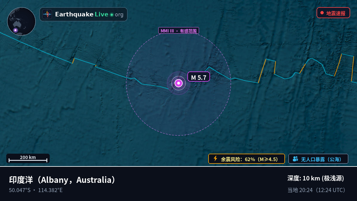 印度洋 (Australia)