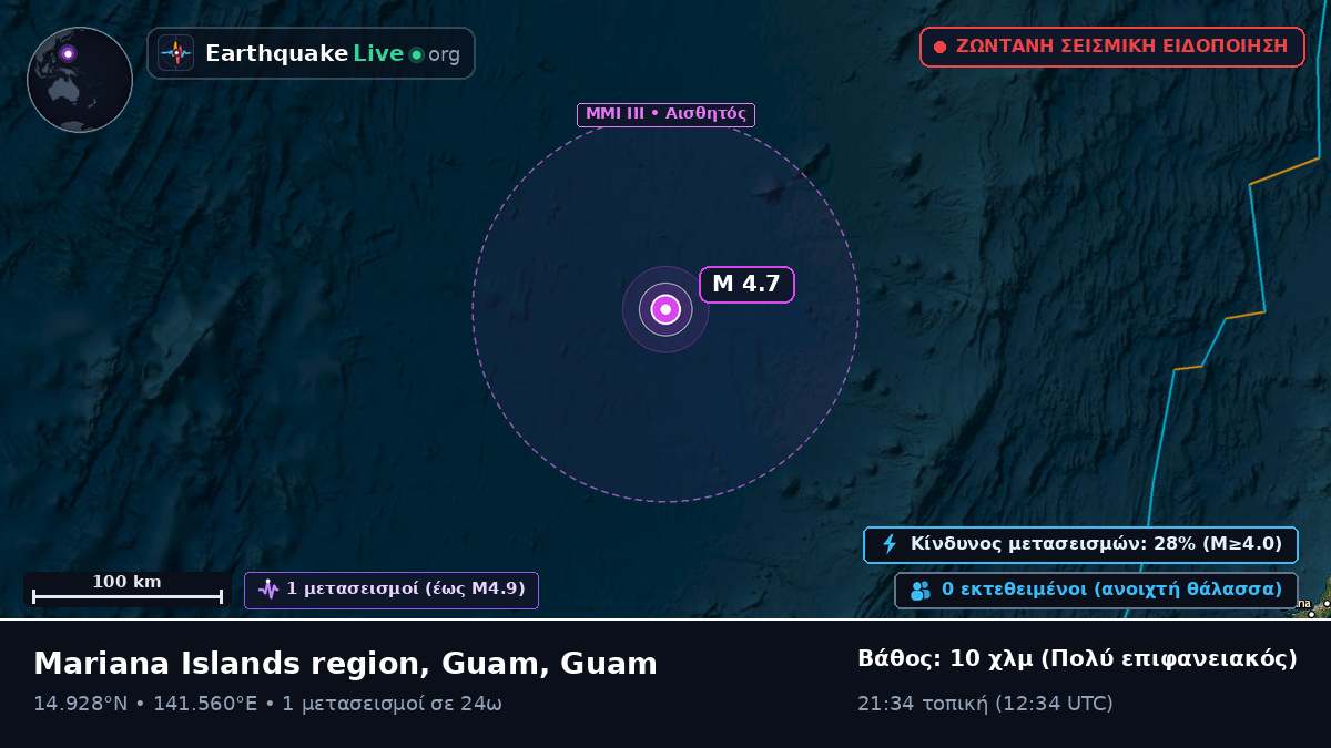 Θάλασσα των Φιλιππίνων (Guam)