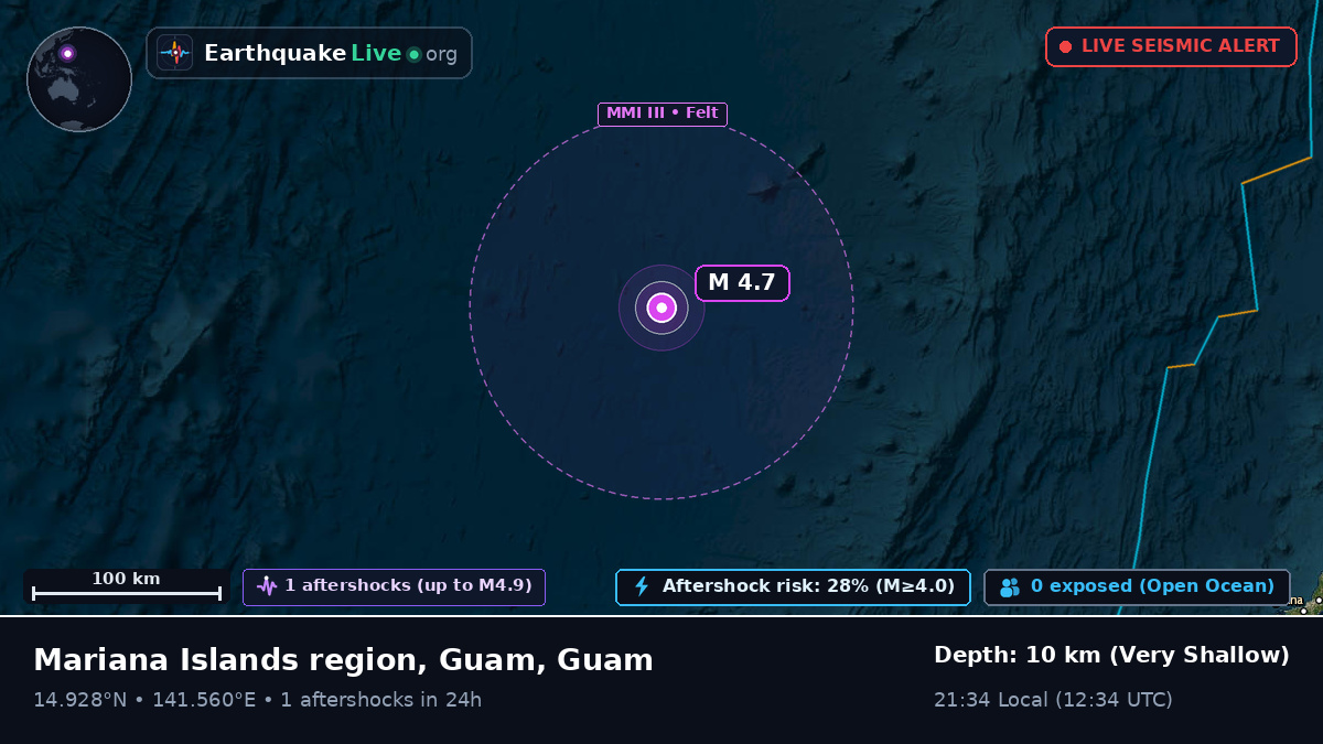 Philippine Sea (Guam)