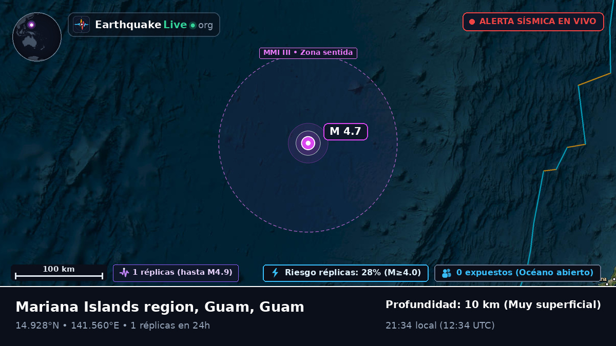 Mar de Filipinas (Guam)