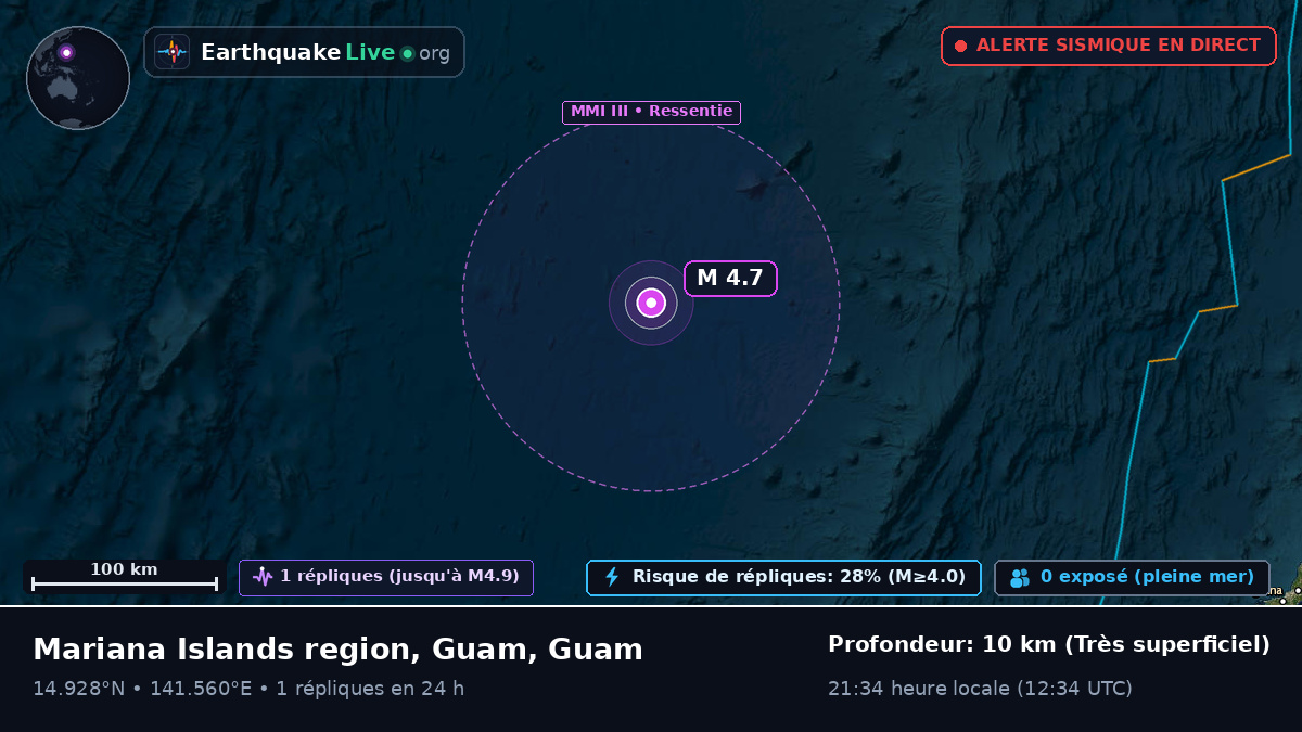 Mer des Philippines (Guam)