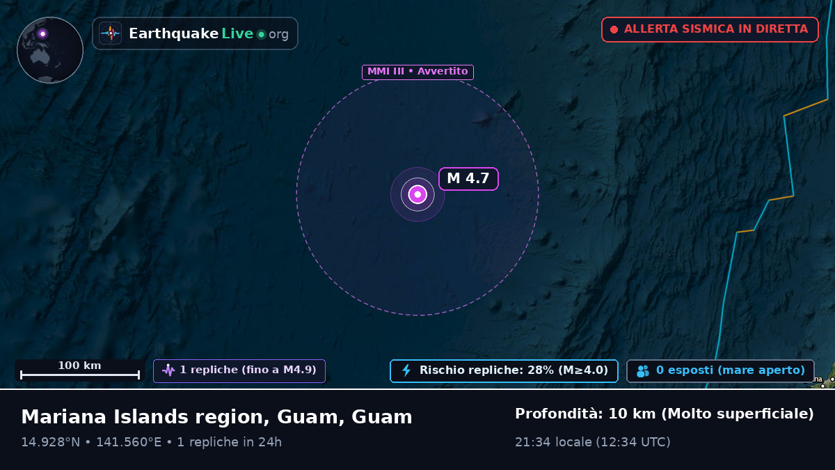 Mare delle Filippine (Guam)