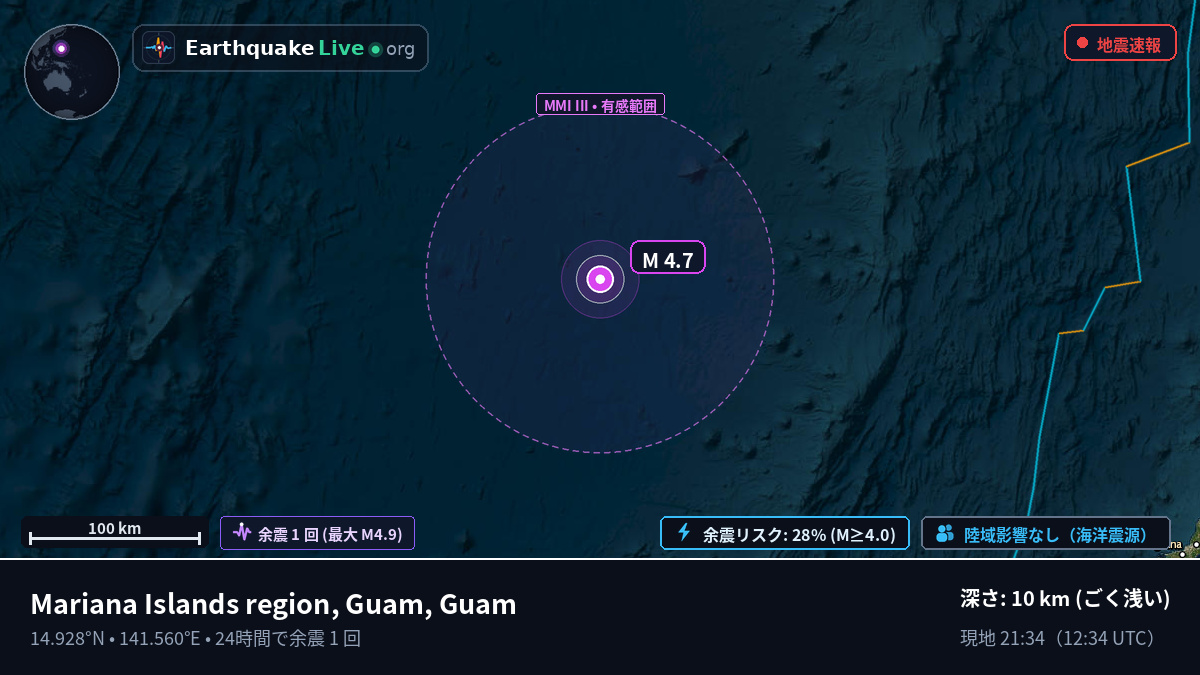 フィリピン海 (Guam)