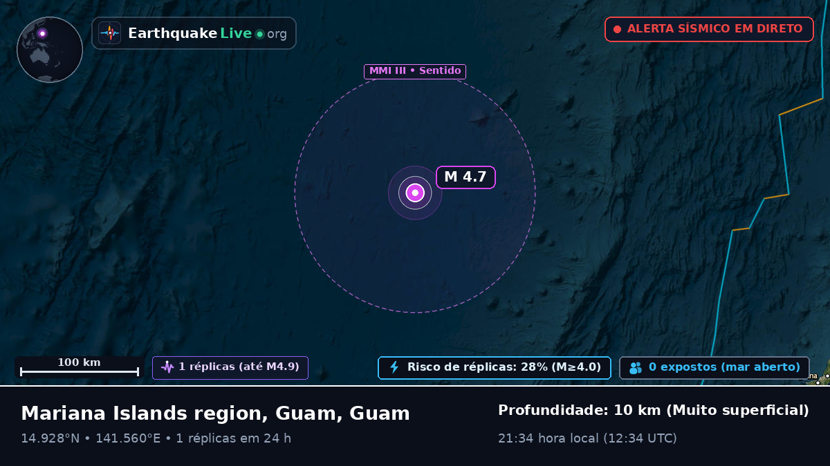 Mar das Filipinas (Guam)