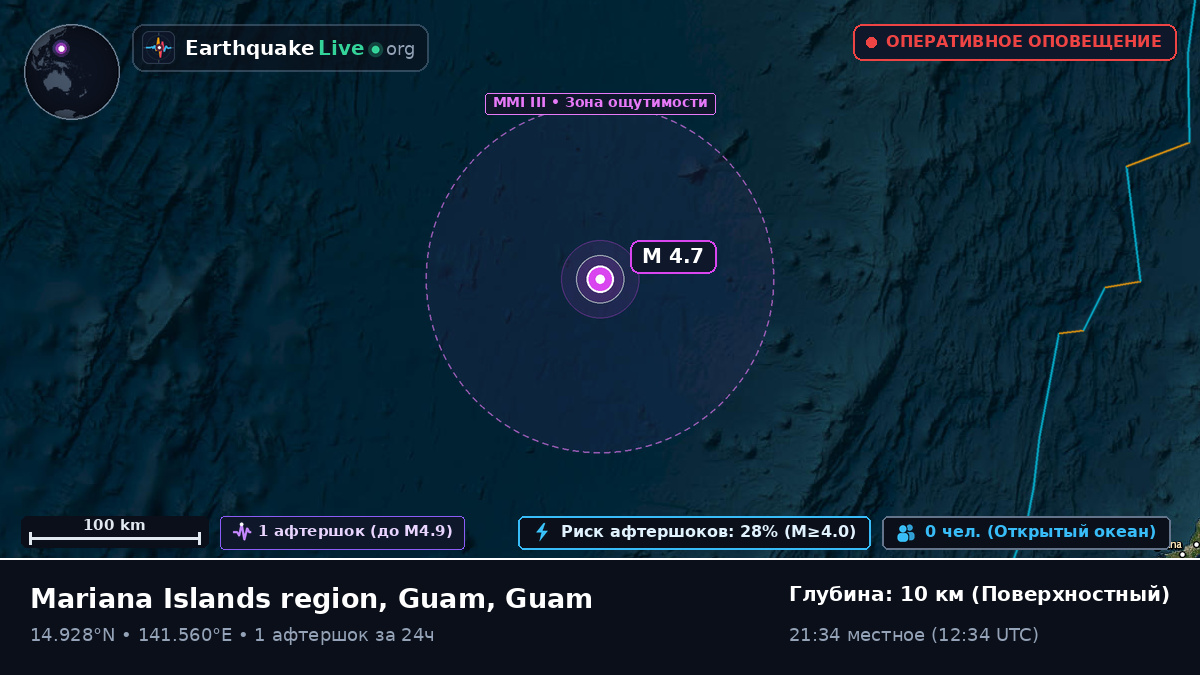 Филиппинское море (Guam)