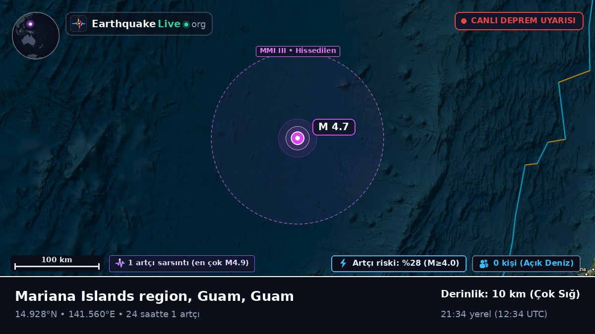 Filipin Denizi (Guam)