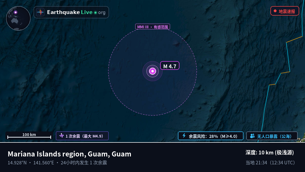 菲律宾海 (Guam)