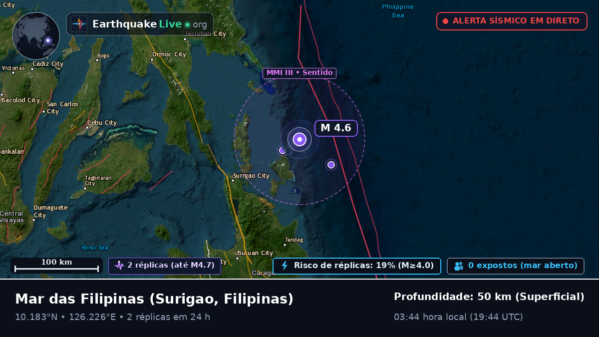 Mar das Filipinas (Filipinas)