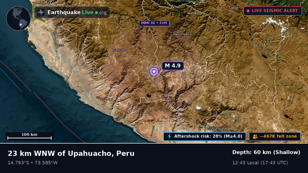 Apurímac, Peru