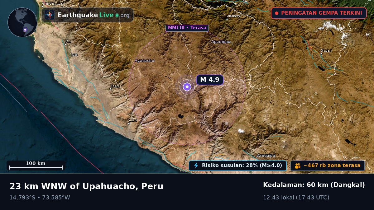 Apurímac, Peru