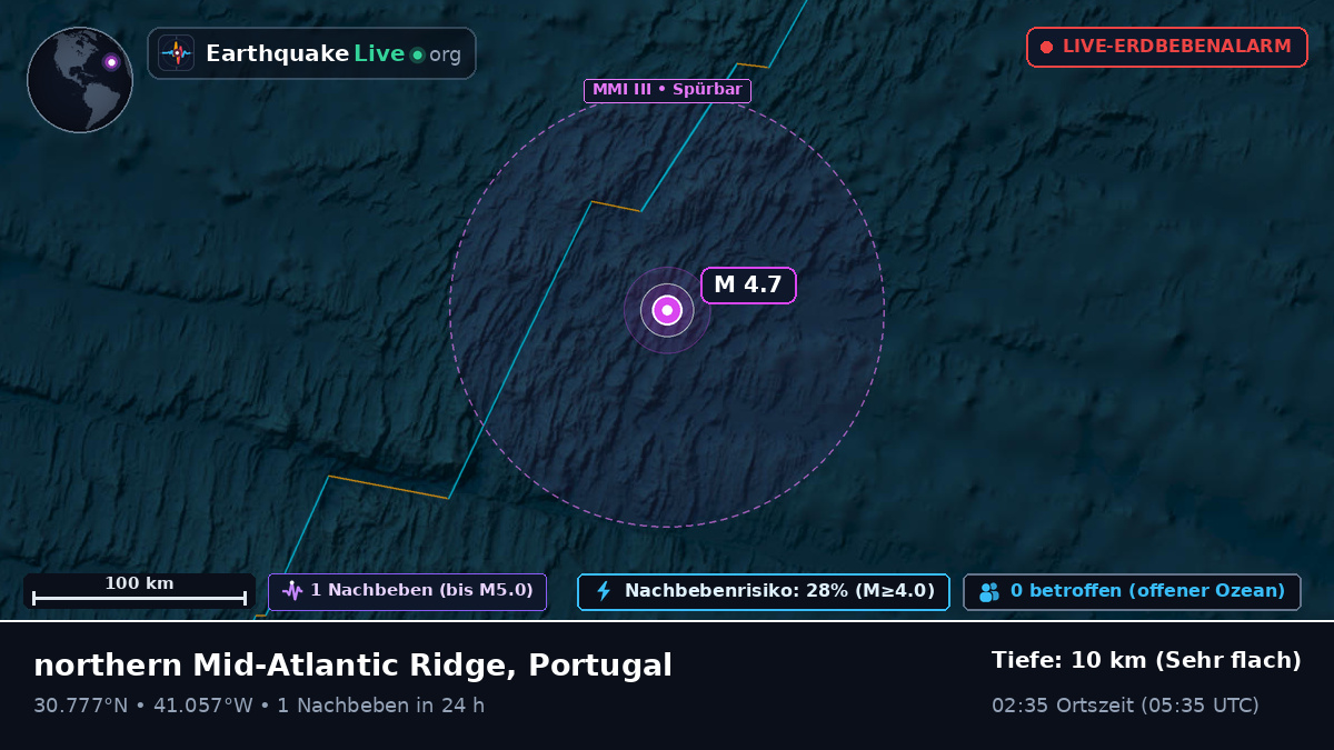 Nordatlantik (Portugal)