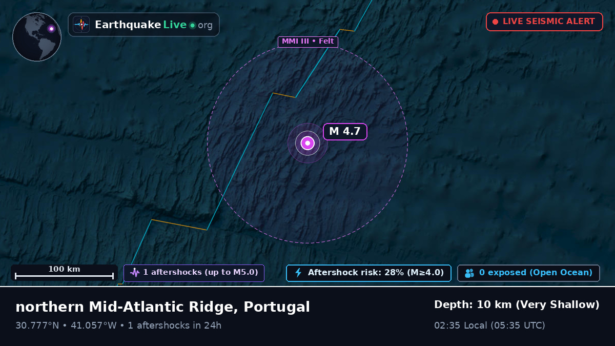 North Atlantic Ocean (Portugal)