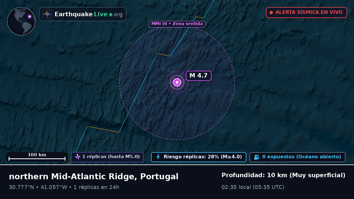 Océano Atlántico Norte (Portugal)