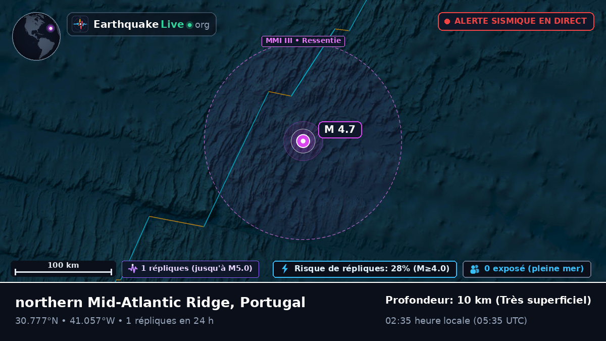 Océan Atlantique Nord (Portugal)