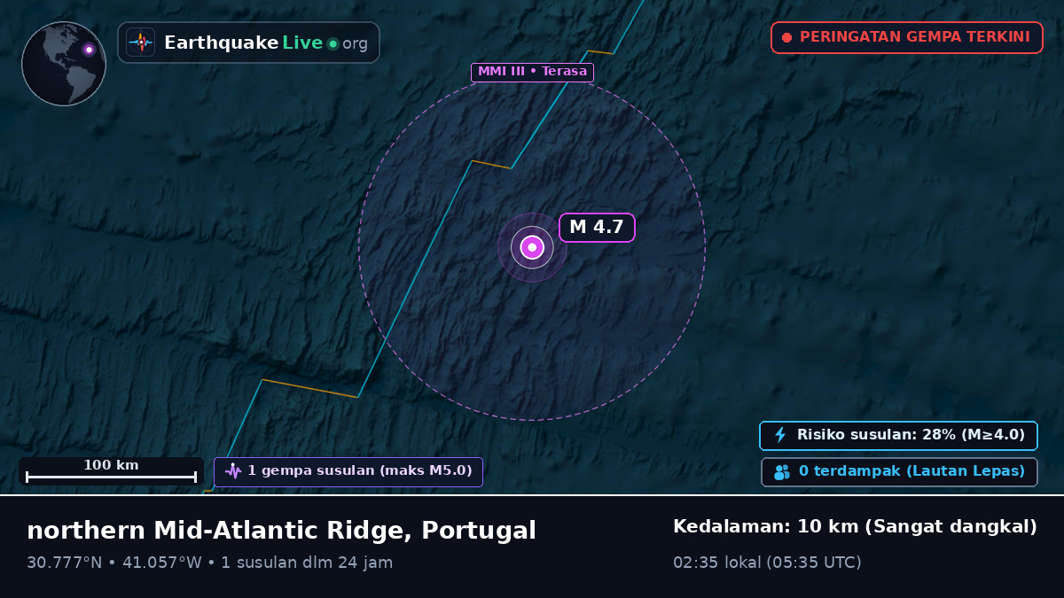Samudra Atlantik Utara (Portugal)