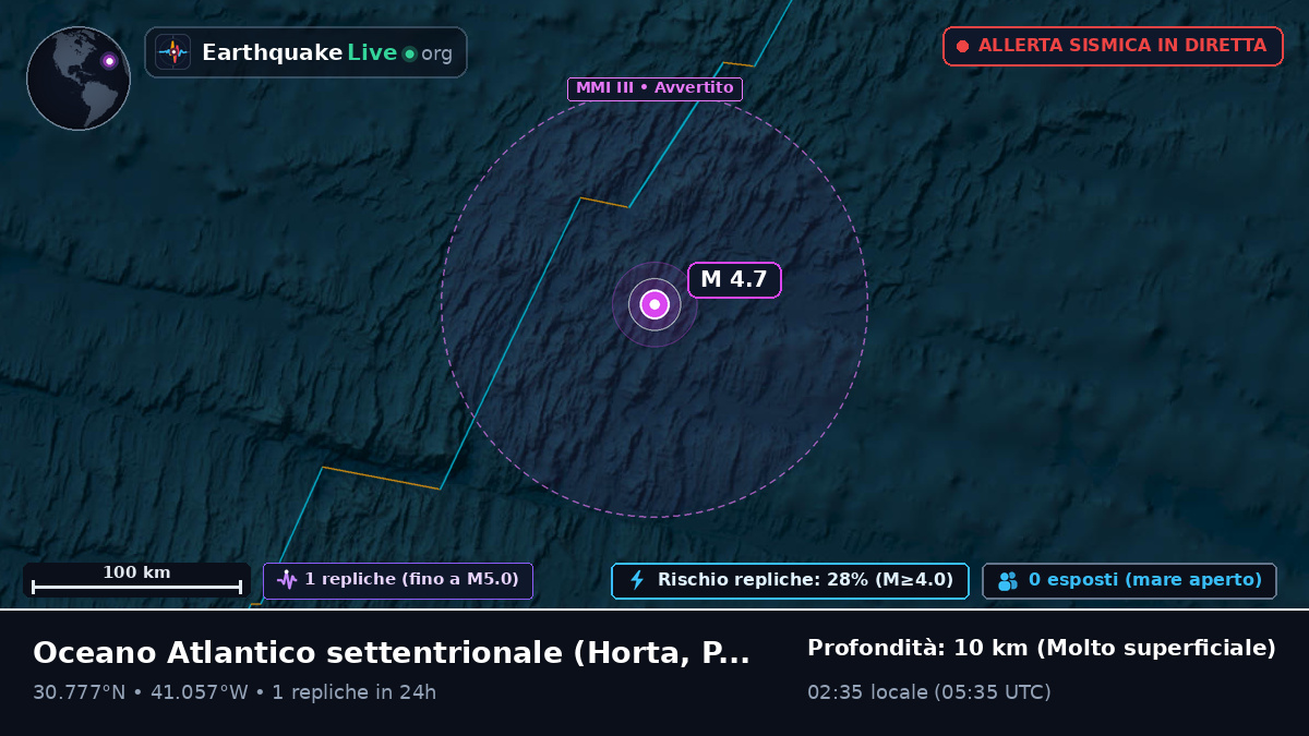 Oceano Atlantico settentrionale (Portogallo)