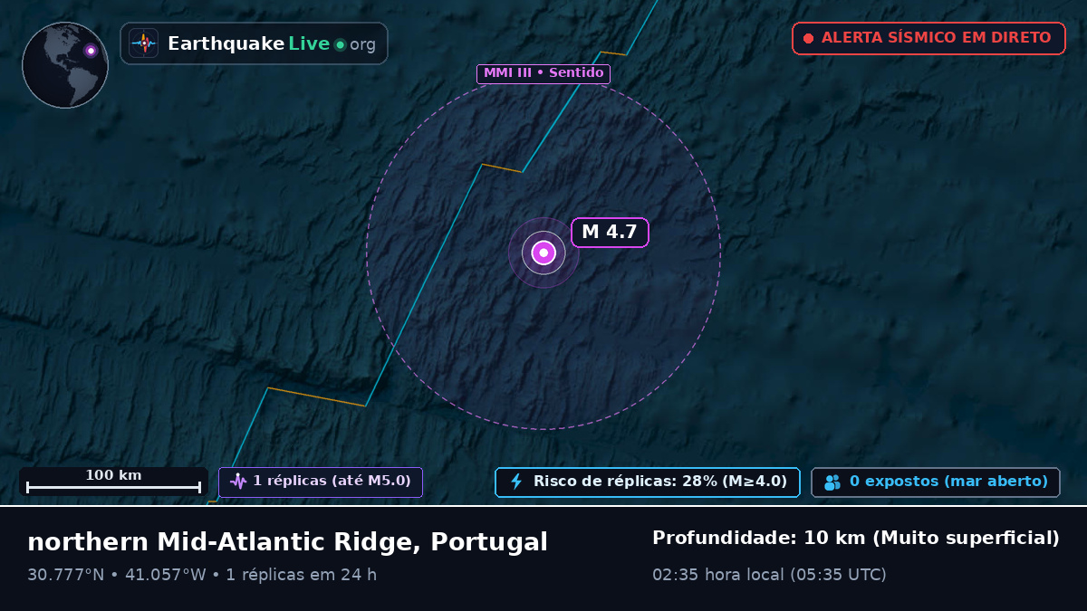 Oceano Atlântico Norte (Portugal)