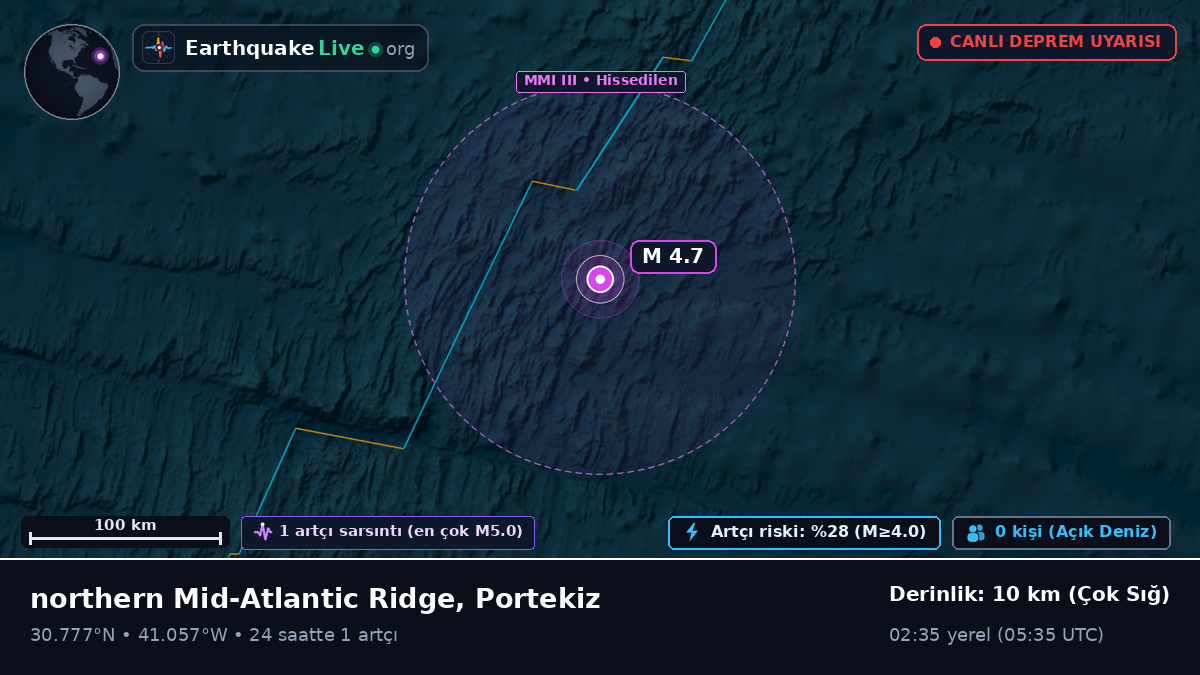 Kuzey Atlantik Okyanusu (Portekiz)