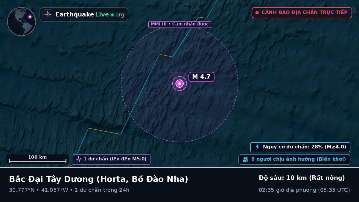 Bắc Đại Tây Dương (Bồ Đào Nha)