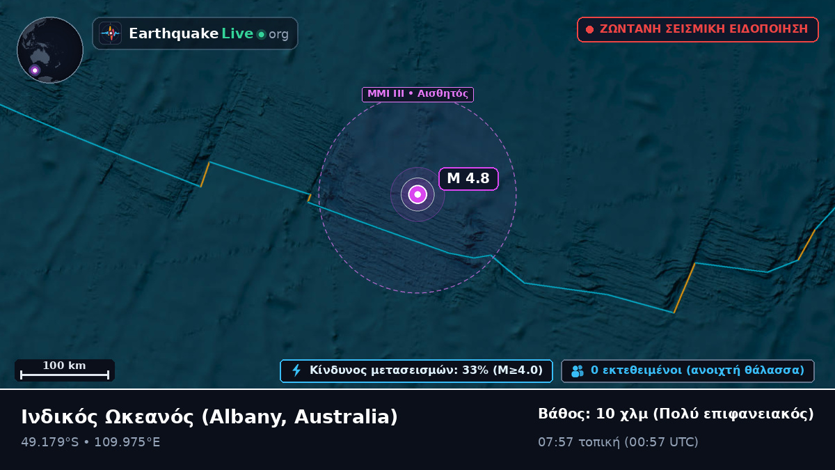 Ινδικός Ωκεανός (Australia)