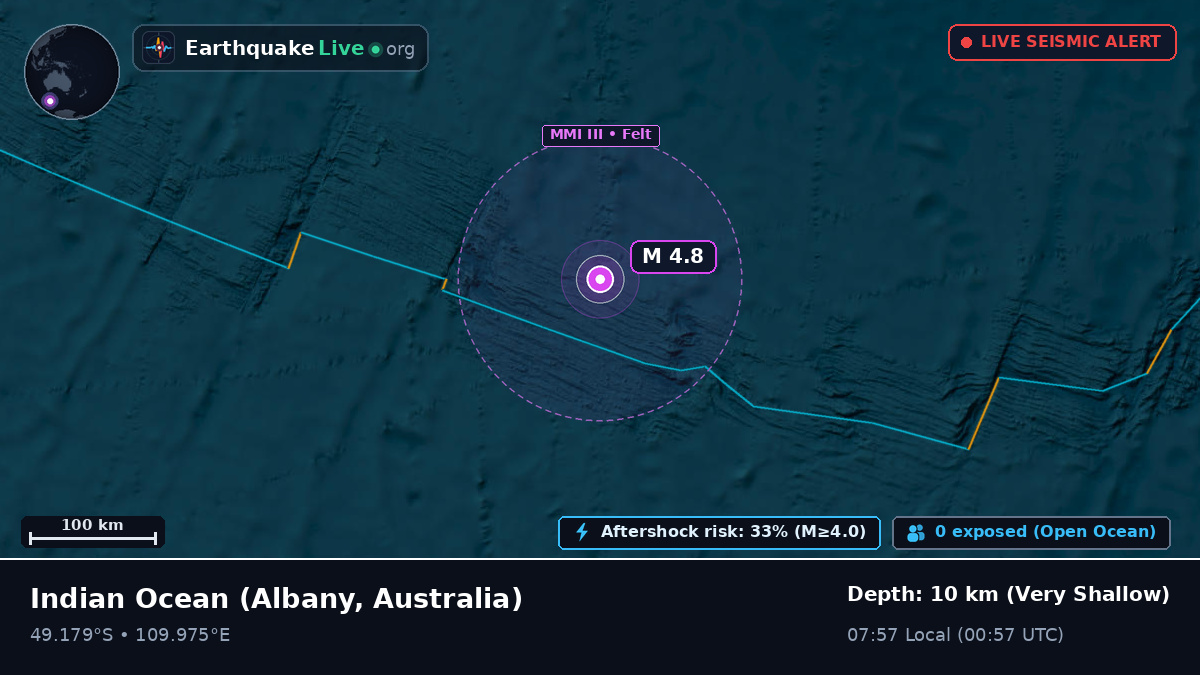 Indian Ocean (Australia)