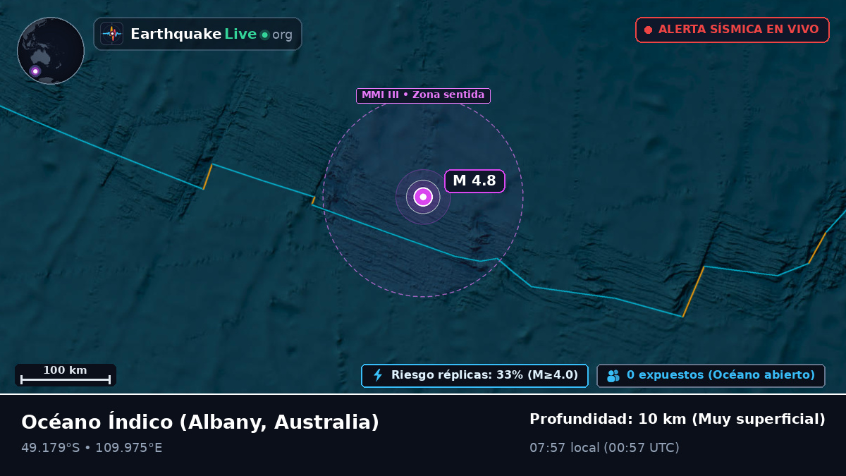 Océano Índico (Australia)