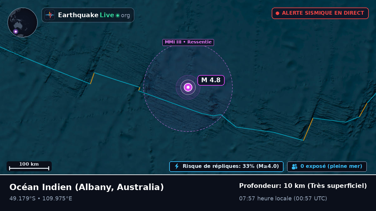 Océan Indien (Australia)