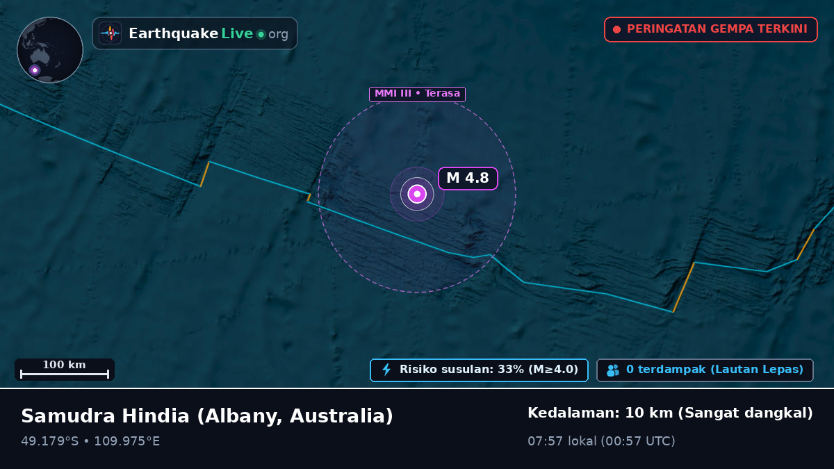 Samudra Hindia (Australia)