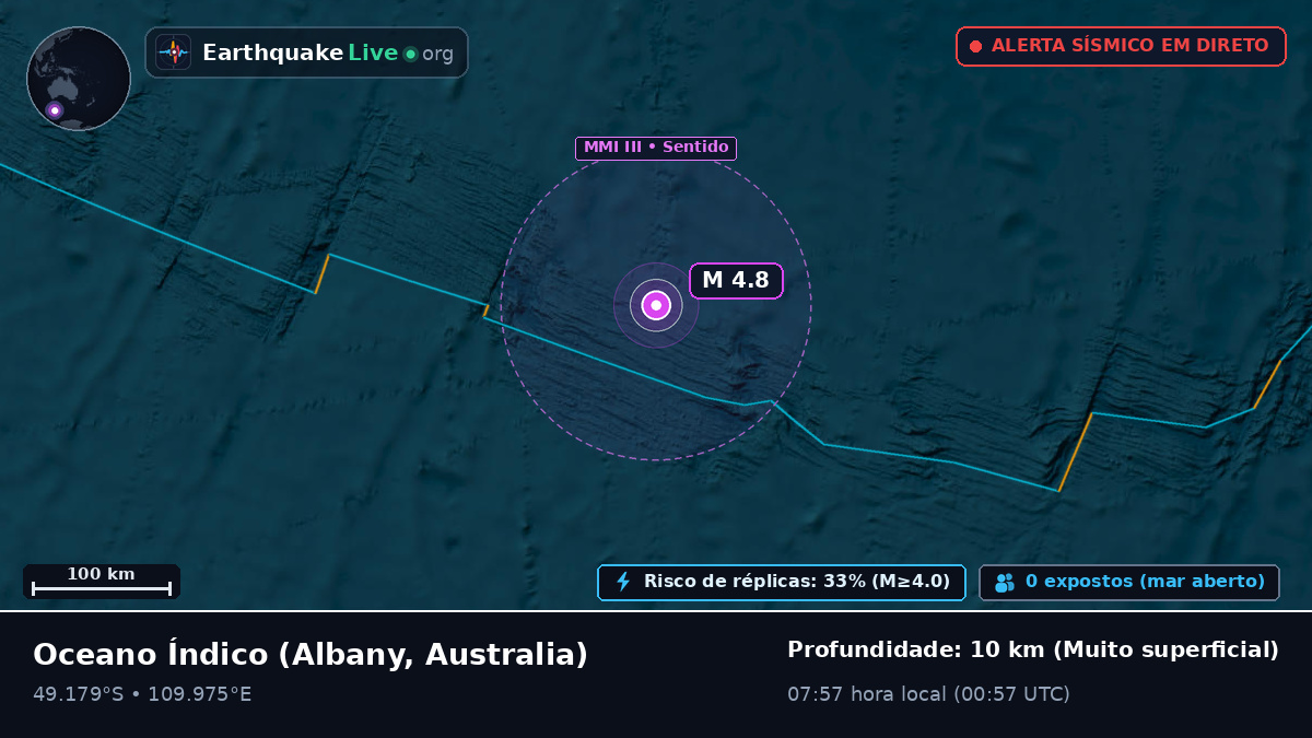 Oceano Índico (Australia)