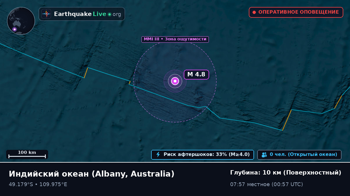 Индийский океан (Australia)