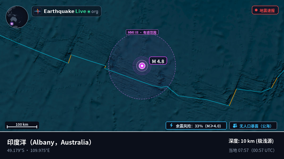 印度洋 (Australia)