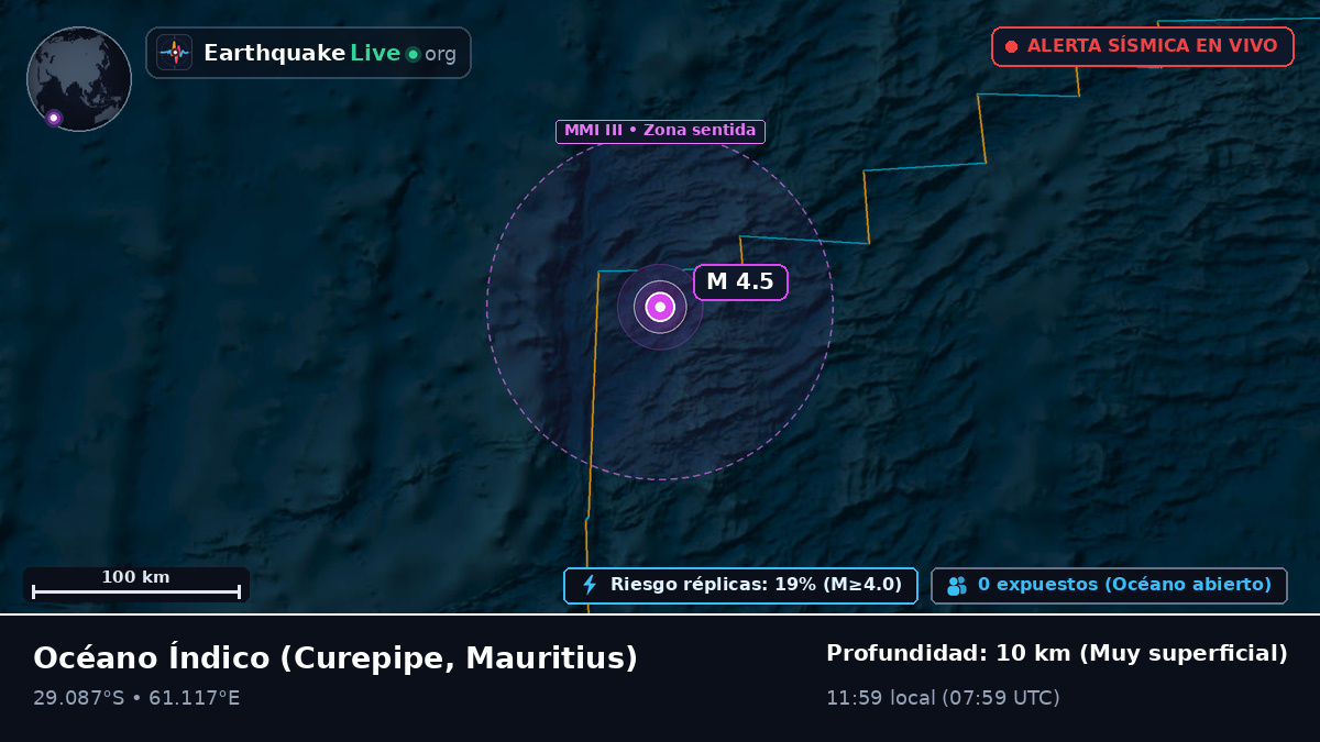 Océano Índico (Mauritius)
