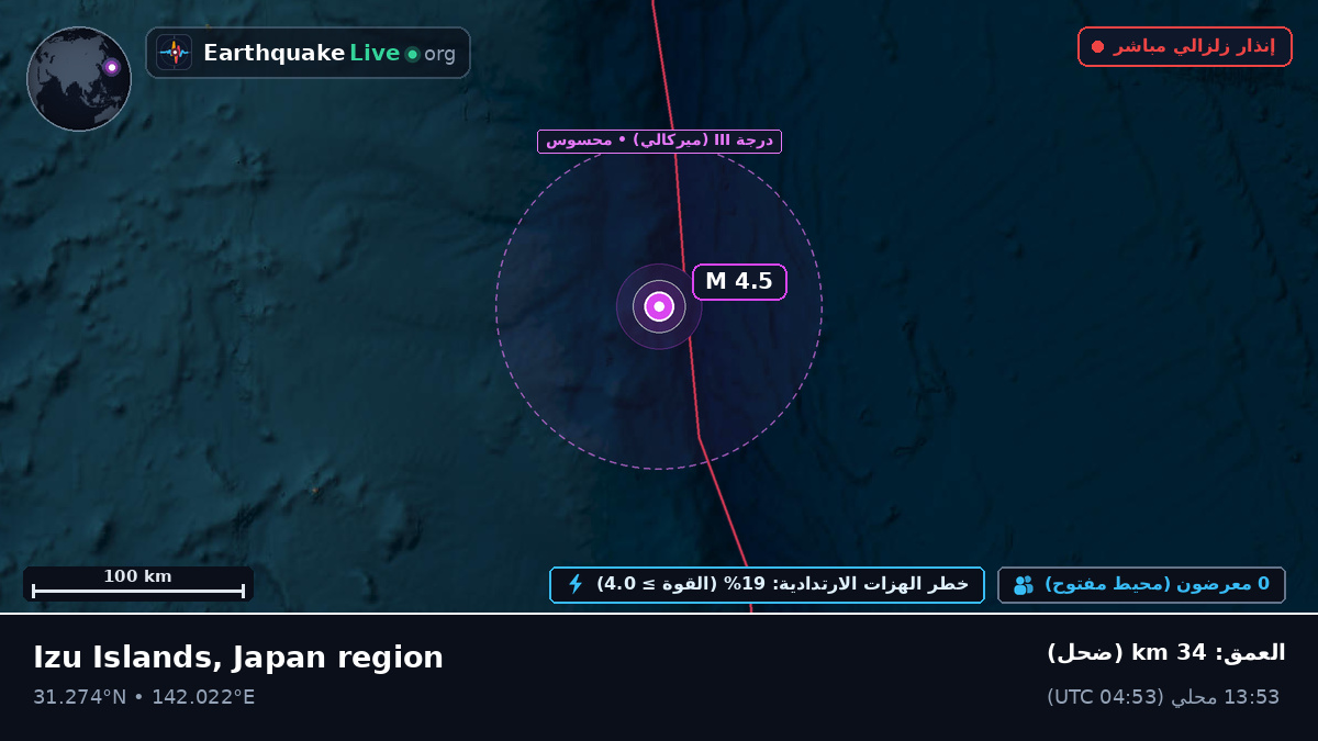 شمال المحيط الهادئ (اليابان)