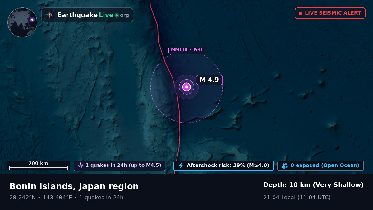 North Pacific Ocean (Japan)