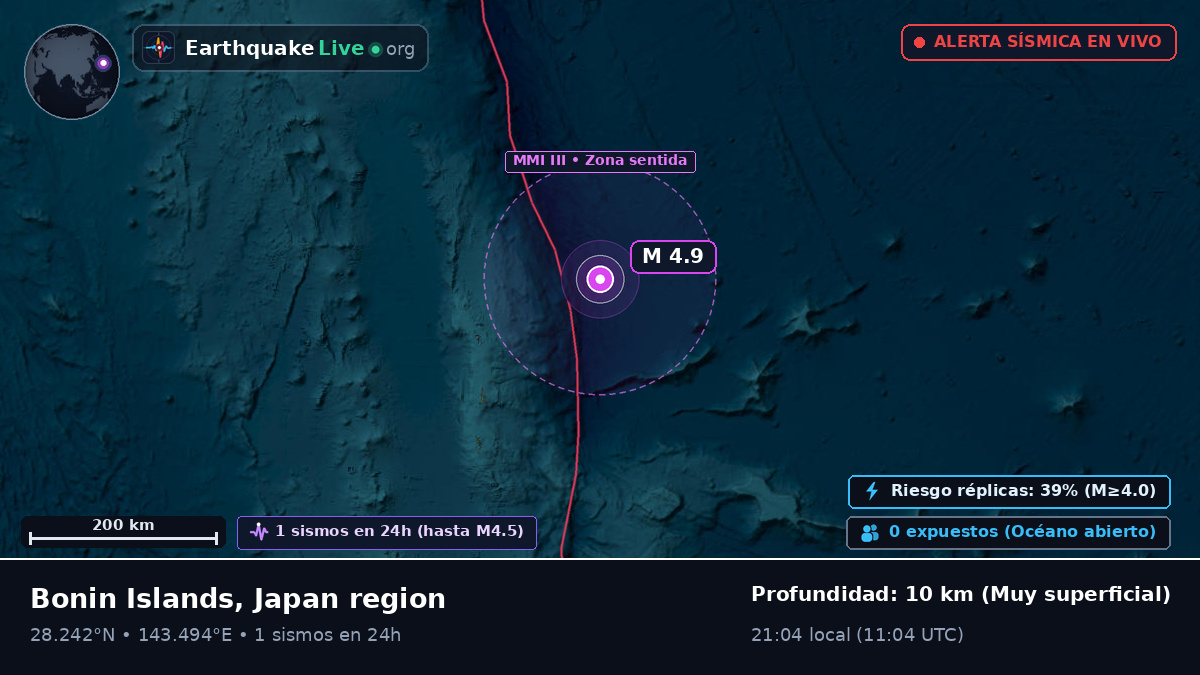 Océano Pacífico Norte (Japón)