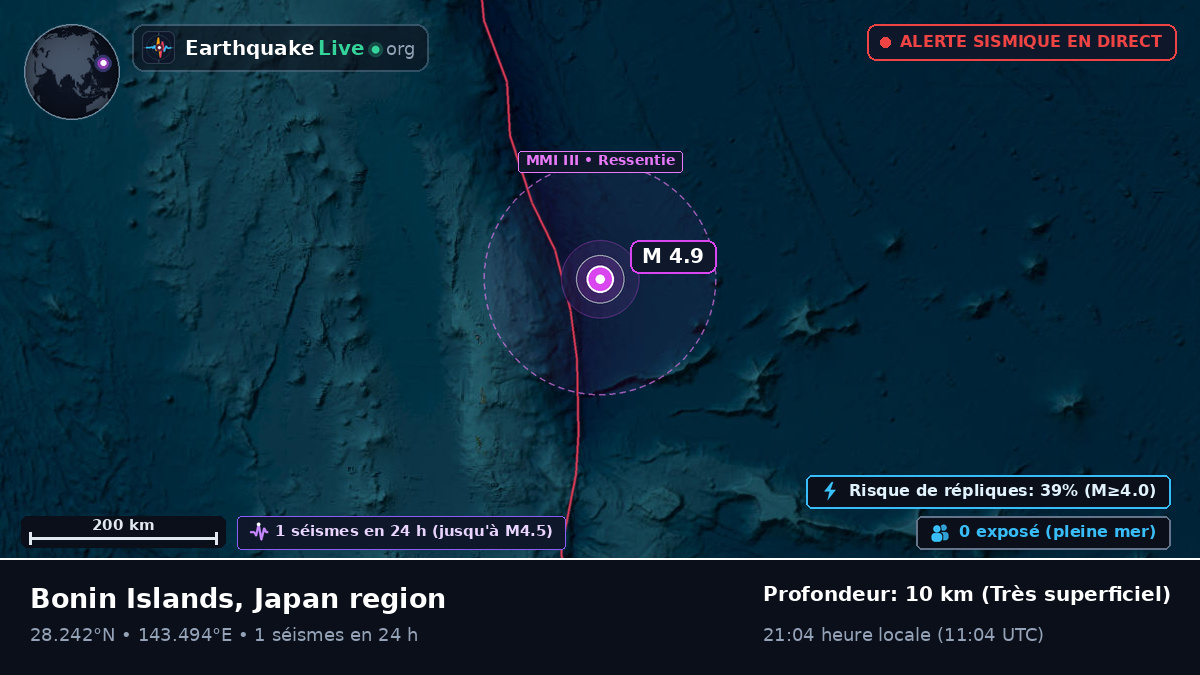 Océan Pacifique Nord (Japon)