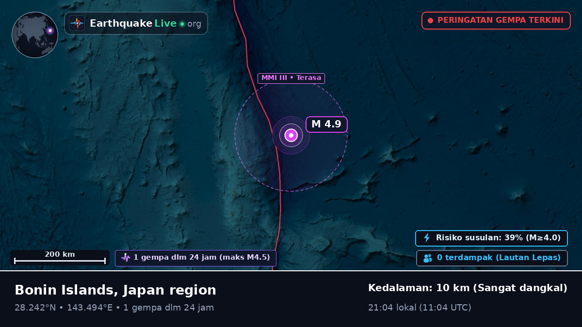 Samudra Pasifik Utara (Jepang)