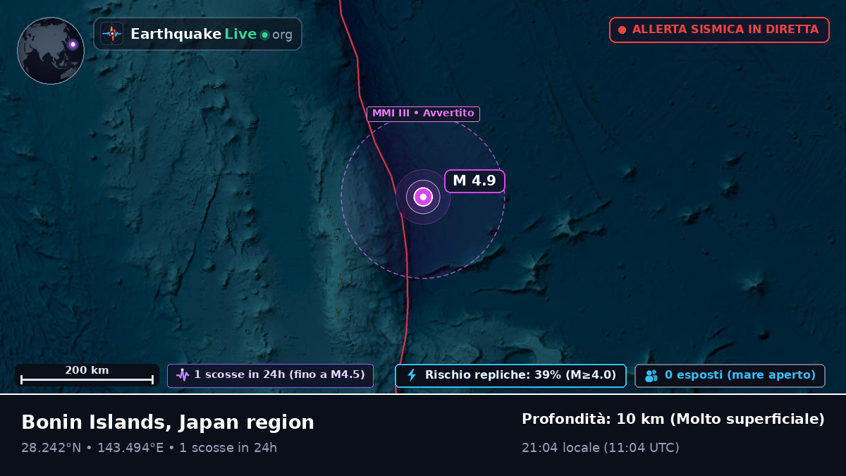 Oceano Pacifico settentrionale (Giappone)