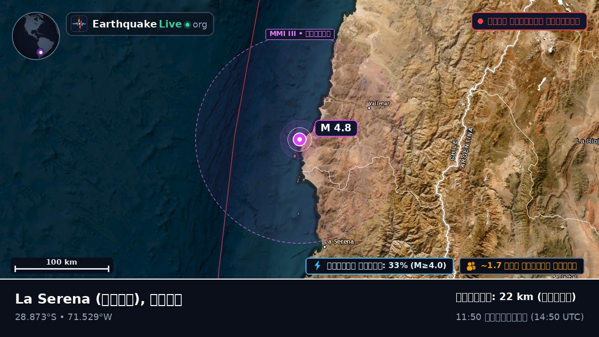 Coquimbo, চিলি