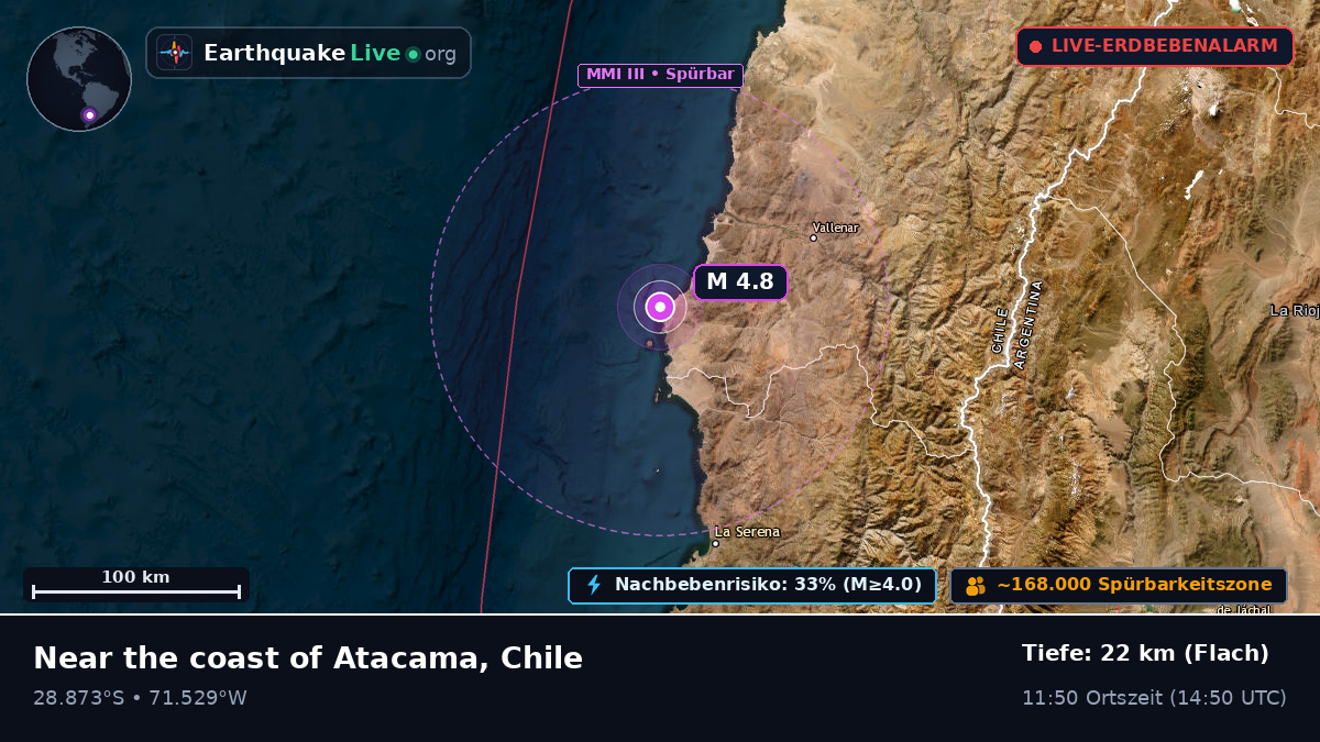 Coquimbo, Chile