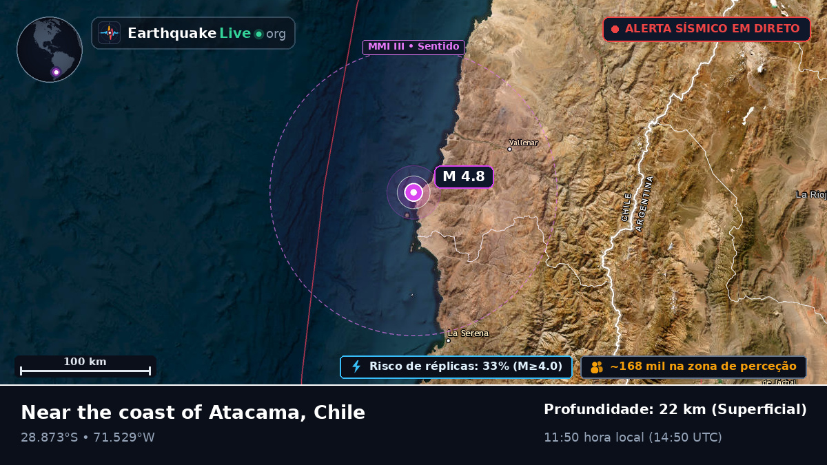 Coquimbo, Chile