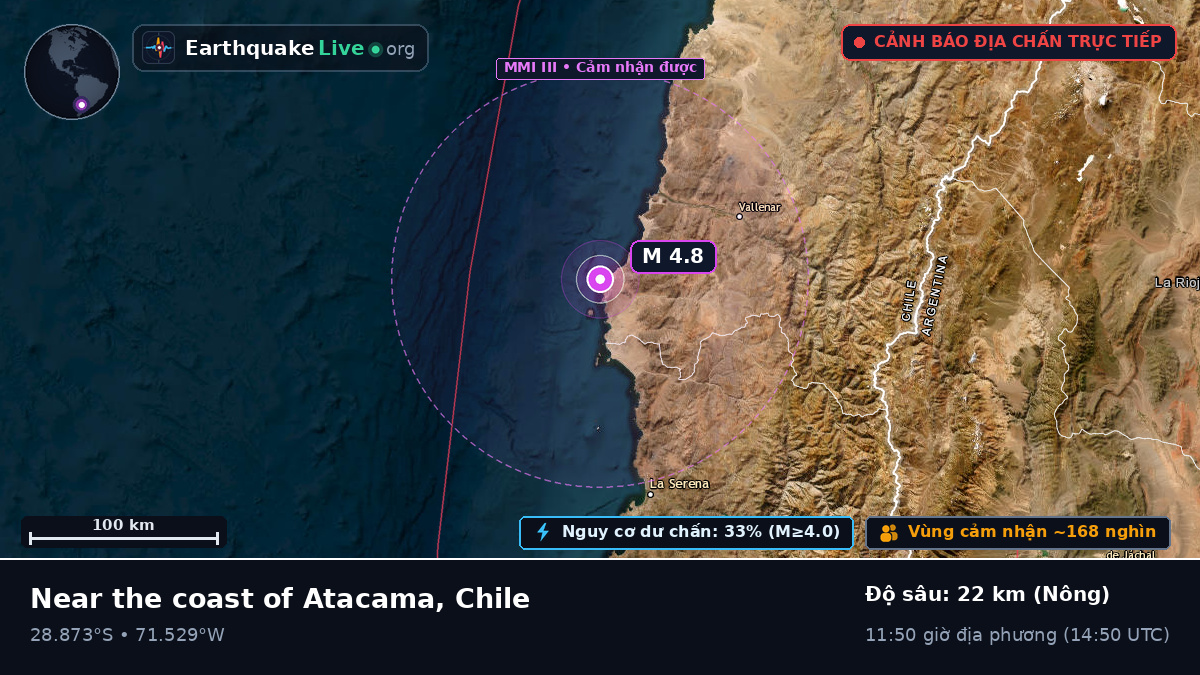 Coquimbo, Chile
