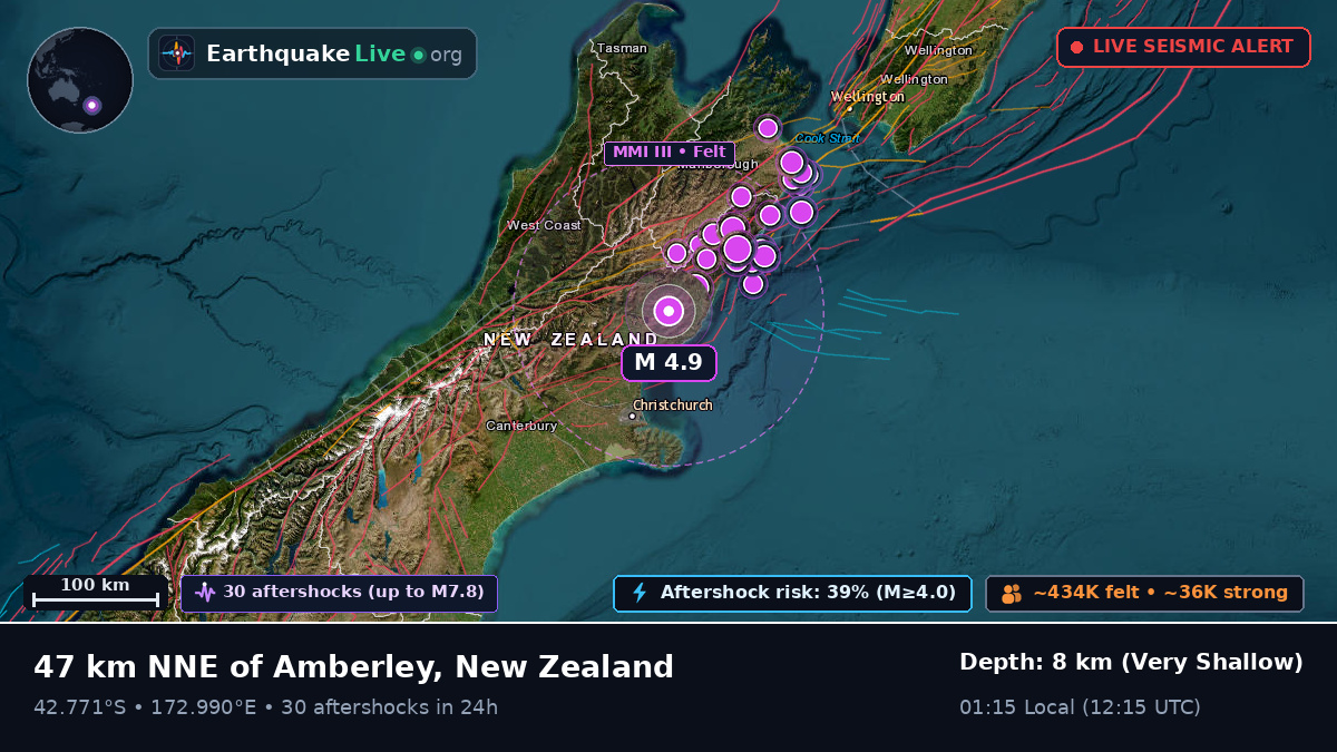 Canterbury, New Zealand