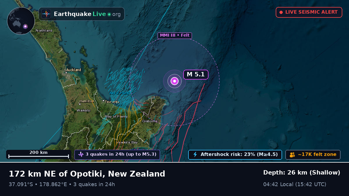 Off the coast of Gisborne, New Zealand