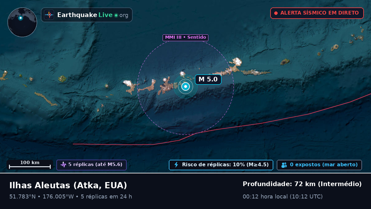 Ilhas Aleutas (EUA)