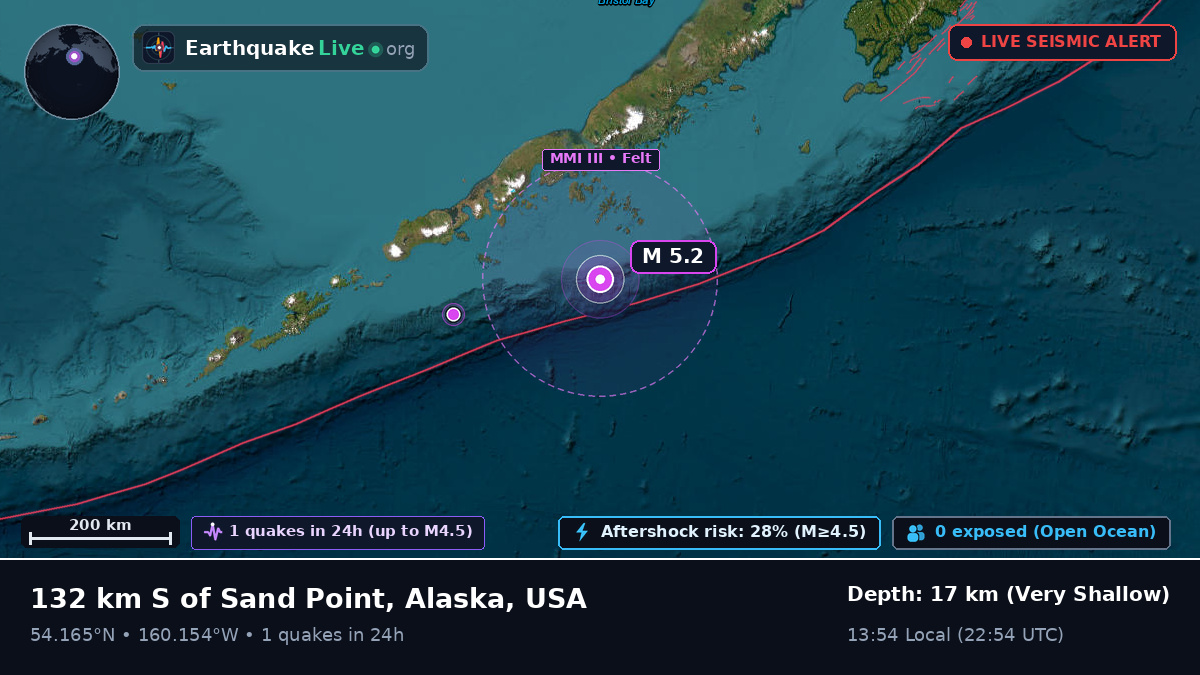 Off the coast of Sand Point, USA