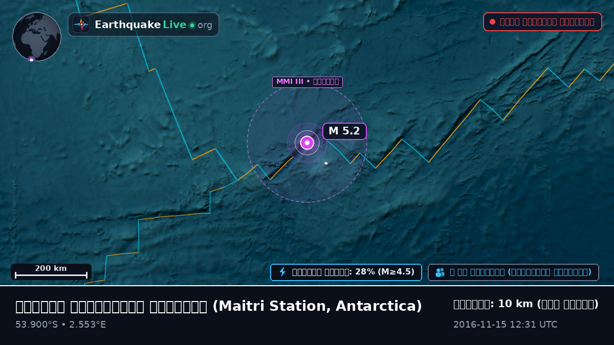 দক্ষিণ আটলান্টিক মহাসাগর (Antarctica)