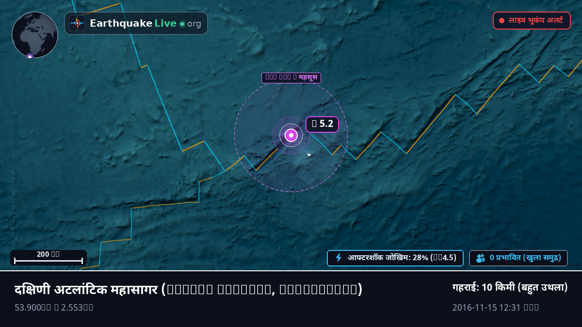 दक्षिणी अटलांटिक महासागर (Antarctica)