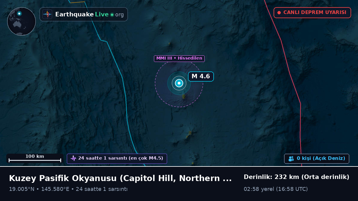 Kuzey Pasifik Okyanusu (Northern Mariana Islands)