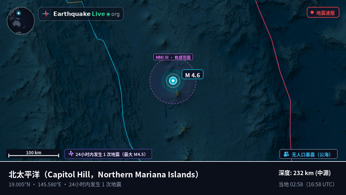 北太平洋 (Northern Mariana Islands)